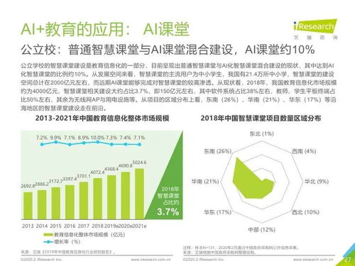 智能啟航，跨界賦能 從AI教育洞察到旅游項目策劃的創新融合