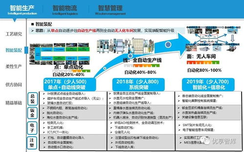 智能制造數(shù)字化智能工廠實(shí)施路徑與落地舉措規(guī)劃方案